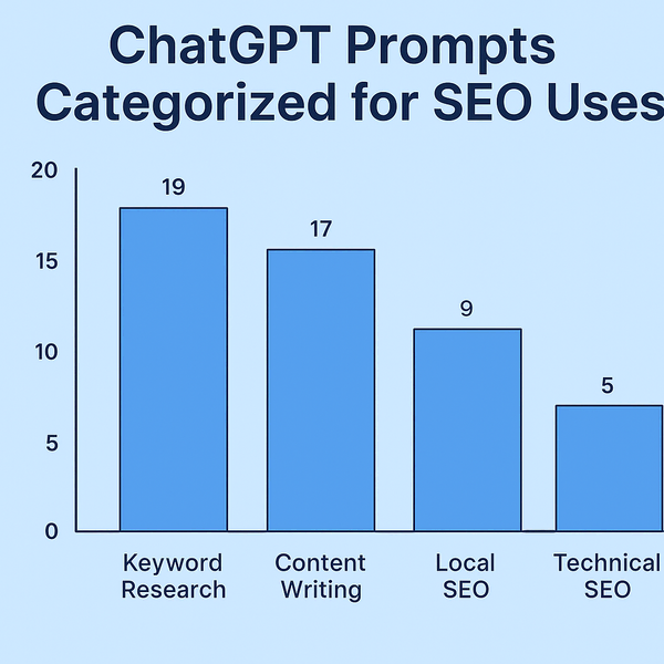 Bar chart comparing ChatGPT prompt categories for SEO like keyword research, content writing, and local SEO